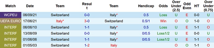 Soi kèo phạt góc Italia vs Thụy Sĩ, 2h45 ngày 13/11 - Ảnh 4