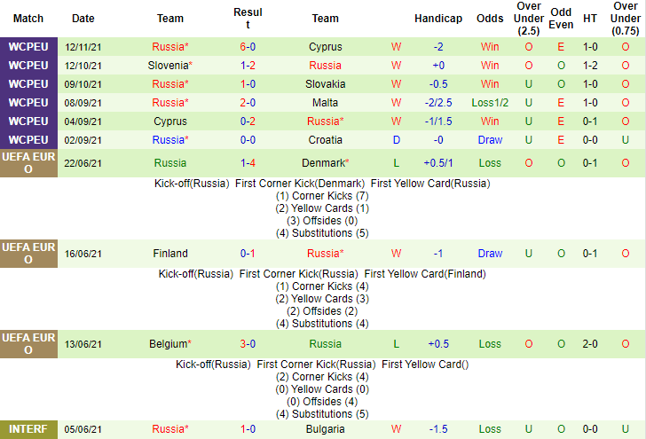 Abhinav Anand dự đoán Croatia vs Nga, 21h ngày 14/11 - Ảnh 2