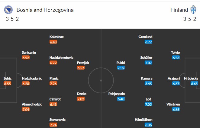 Biến động tỷ lệ kèo Bosnia-Herzegovina vs Phần Lan, 21h ngày 13/11 - Ảnh 3