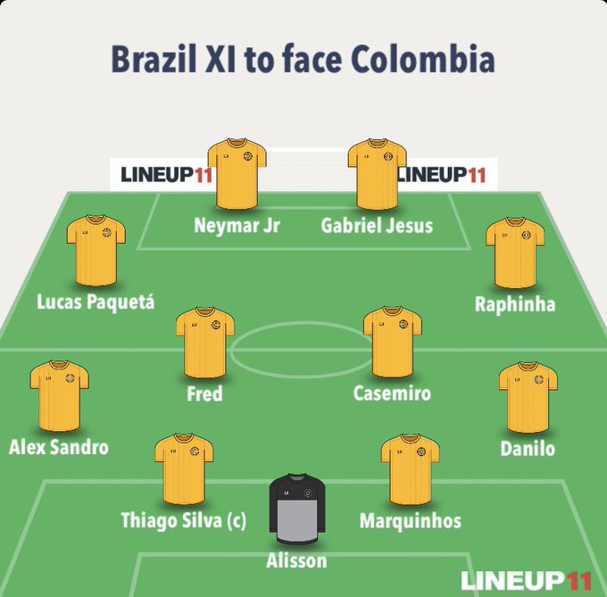 Đội hình ra sân chính thức Brazil vs Colombia, 7h30 ngày 12/11 (cập nhật) - Ảnh 1