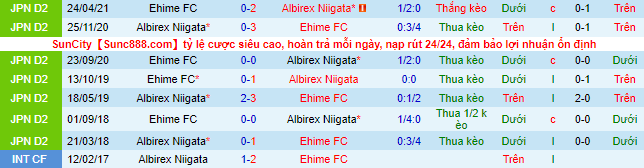 Nhận định, soi kèo Albirex Niigata vs Ehime, 12h ngày 13/11 - Ảnh 2