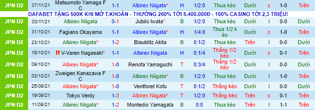 Nhận định, soi kèo Albirex Niigata vs Ehime, 12h ngày 13/11 - Ảnh 3