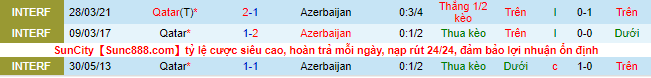 Nhận định, soi kèo Azerbaijan vs Qatar, 0h ngày 15/11 - Ảnh 1