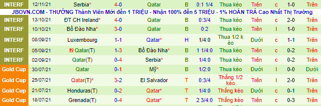 Nhận định, soi kèo Azerbaijan vs Qatar, 0h ngày 15/11 - Ảnh 3