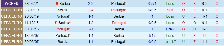 Nhận định, soi kèo Bồ Đào Nha vs Serbia, 2h45 ngày 15/11 - Ảnh 3