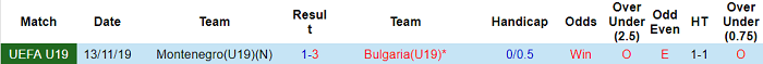 Nhận định, soi kèo Bulgaria U19 vs Montenegro U19, 19h30 ngày 13/11 - Ảnh 3