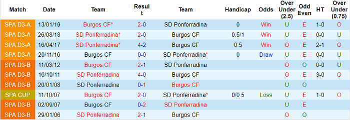 Nhận định, soi kèo Burgos vs Ponferradina, 0h15 ngày 15/11 - Ảnh 3