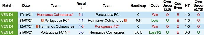 Nhận định, soi kèo Hermanos Colmenárez vs Portuguesa, 7h30 ngày 14/11 - Ảnh 3