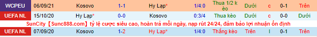 Nhận định, soi kèo Hy Lạp vs Kosovo, 2h45 ngày 15/11 - Ảnh 1