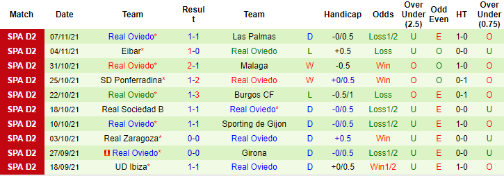 Nhận định, soi kèo Leganes vs Oviedo, 0h15 ngày 15/11 - Ảnh 2