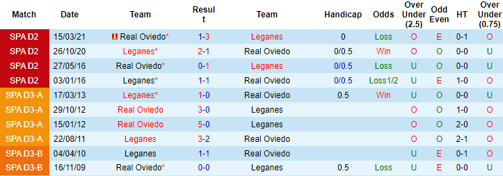 Nhận định, soi kèo Leganes vs Oviedo, 0h15 ngày 15/11 - Ảnh 3