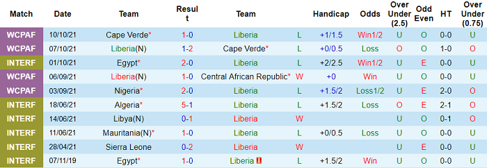 Nhận định, soi kèo Liberia vs Nigeria, 23h ngày 13/11 - Ảnh 1