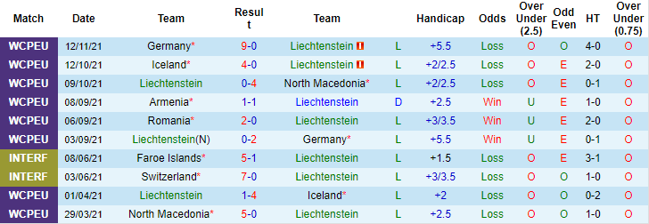 Nhận định, soi kèo Liechtenstein vs Romania, 0h ngày 15/11 - Ảnh 2