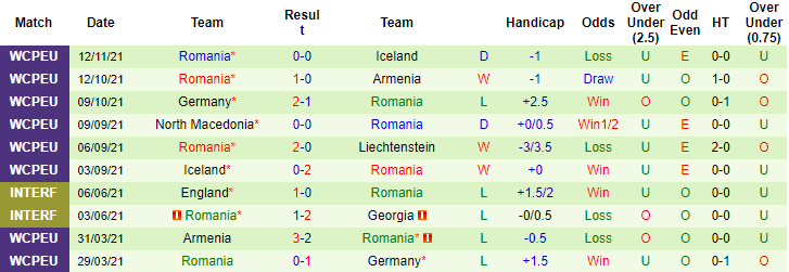 Nhận định, soi kèo Liechtenstein vs Romania, 0h ngày 15/11 - Ảnh 3