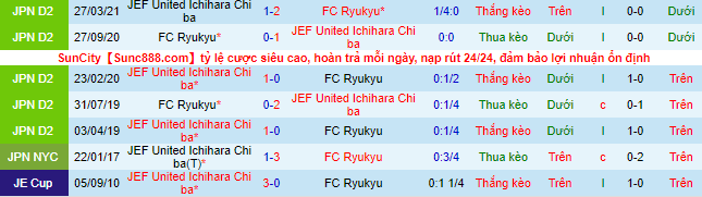Nhận định, soi kèo Ryukyu vs JEF United Chiba, 14h ngày 13/11 - Ảnh 1