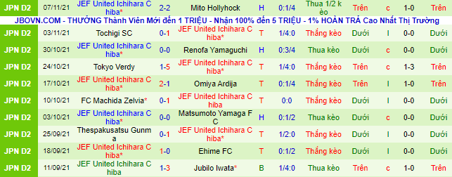 Nhận định, soi kèo Ryukyu vs JEF United Chiba, 14h ngày 13/11 - Ảnh 3
