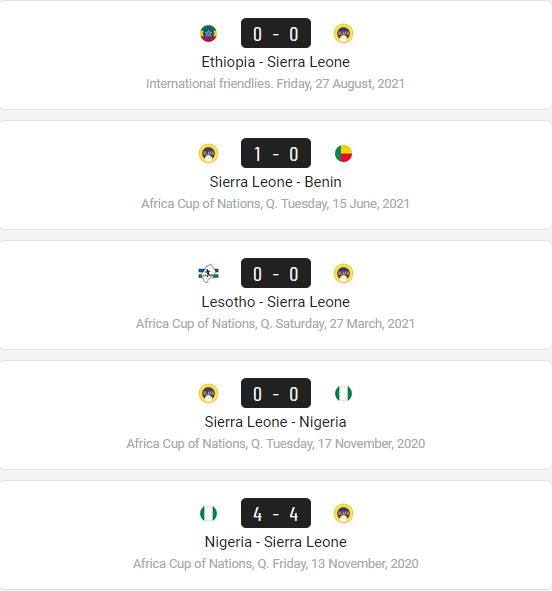 Nhận định, soi kèo Sierra Leone vs Comoros, 23h ngày 13/11 - Ảnh 1