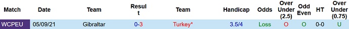 Nhận định, soi kèo Thổ Nhĩ Kỳ vs Gibraltar, 0h00 ngày 14/11 - Ảnh 4