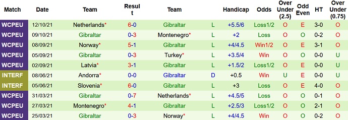 Nhận định, soi kèo Thổ Nhĩ Kỳ vs Gibraltar, 0h00 ngày 14/11 - Ảnh 5