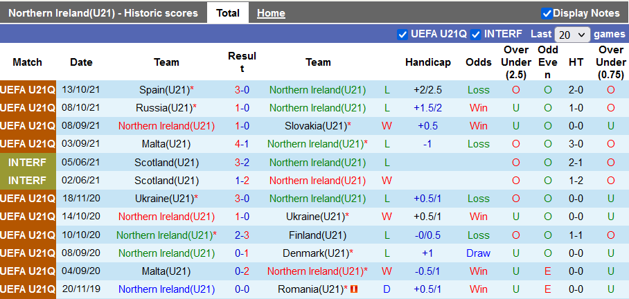 Nhận định, soi kèo U21 Bắc Ireland vs U21 Lithuania, 21h ngày 12/11 - Ảnh 1