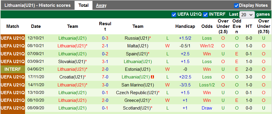 Nhận định, soi kèo U21 Bắc Ireland vs U21 Lithuania, 21h ngày 12/11 - Ảnh 2