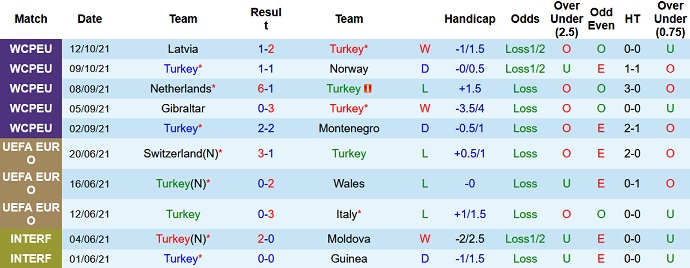 Phân tích kèo hiệp 1 Thổ Nhĩ Kỳ vs Gibraltar, 0h00 ngày 14/11 - Ảnh 3