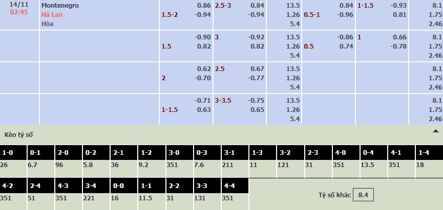 Soi bảng dự đoán tỷ số chính xác Montenegro vs Hà Lan, 2h45 ngày 14/11 - Ảnh 1