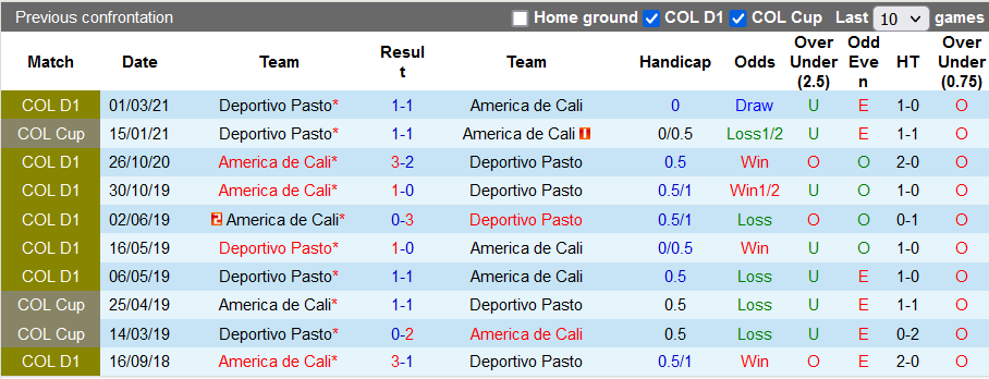 Nhận định, soi kèo America de Cali vs Deportivo Pasto, 6h05 ngày 14/11 - Ảnh 3