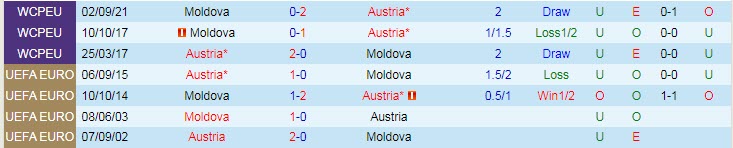 Nhận định, soi kèo Áo vs Moldova, 2h45 ngày 15/11 - Ảnh 3