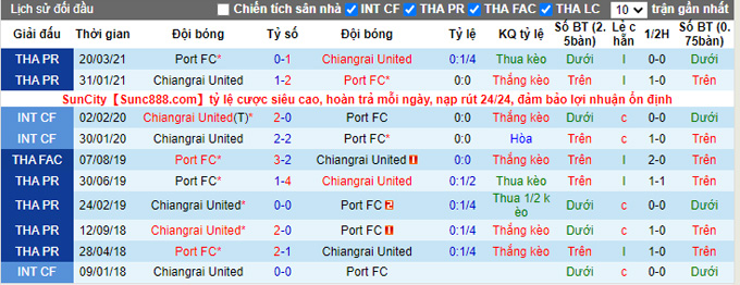 Nhận định, soi kèo Chiangrai vs Port, 19h00 ngày 14/11 - Ảnh 3