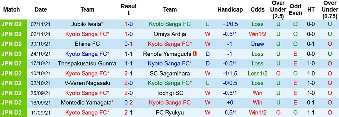 Nhận định, soi kèo Kyoto Sanga vs Blaublitz Akita, 12h00 ngày 14/11 - Ảnh 2