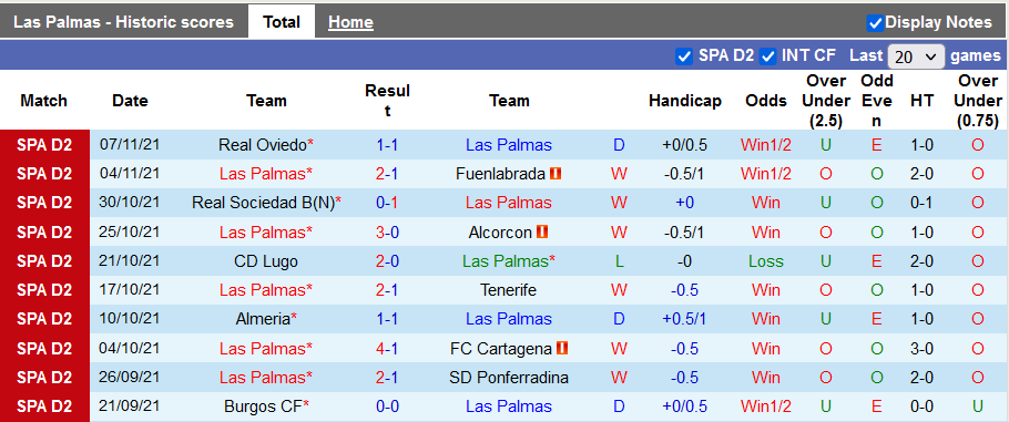 Nhận định, soi kèo Las Palmas vs Zaragoza, 2h30 ngày 14/11 - Ảnh 1