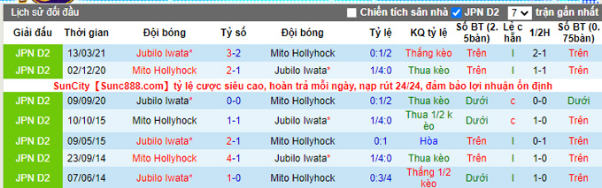 Nhận định, soi kèo Mito HollyHock vs Jubilo Iwata, 12h00 ngày 14/11 - Ảnh 3