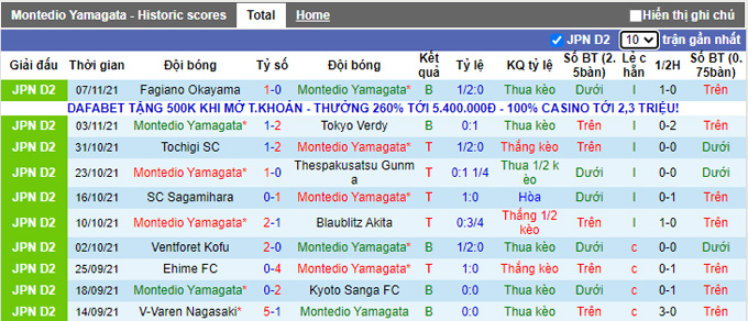 Nhận định, soi kèo Montedio Yamagata vs Omiya Ardija, 12h00 ngày 14/11 - Ảnh 1