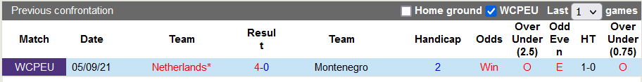 Nhận định, soi kèo Montenegro vs Hà Lan, 2h45 ngày 14/11 - Ảnh 3