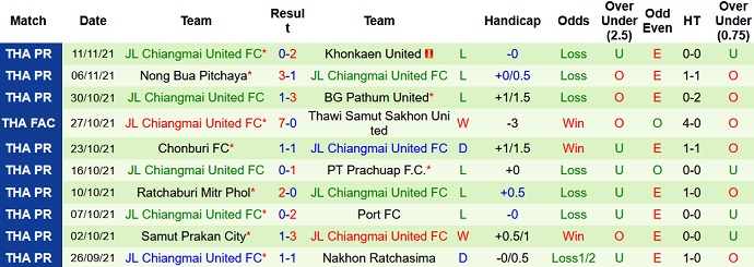 Nhận định, soi kèo Muang Thong vs Chiangmai United, 18h00 ngày 14/11 - Ảnh 3
