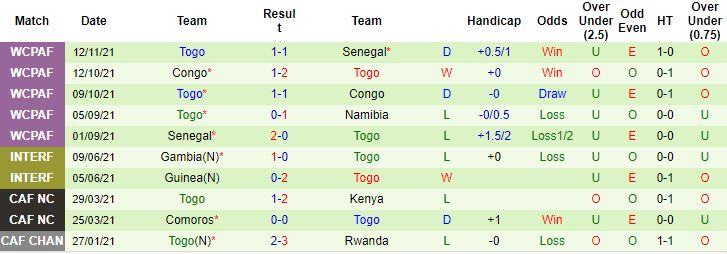 Nhận định, soi kèo Namibia vs Togo, 20h ngày 15/11 - Ảnh 2