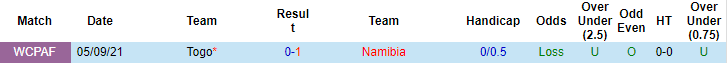 Nhận định, soi kèo Namibia vs Togo, 20h ngày 15/11 - Ảnh 3