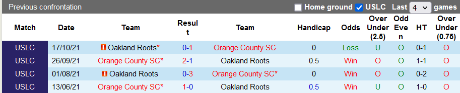 Nhận định, soi kèo Orange County vs Oakland Roots, 10h ngày 14/11 - Ảnh 3