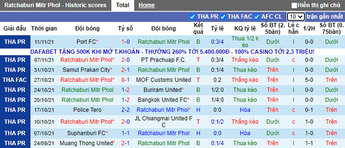 Nhận định, soi kèo Ratchaburi vs Nakhon Ratchasima, 18h00 ngày 14/11 - Ảnh 1