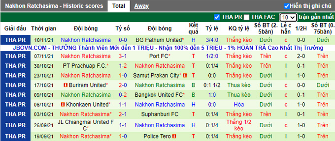 Nhận định, soi kèo Ratchaburi vs Nakhon Ratchasima, 18h00 ngày 14/11 - Ảnh 2