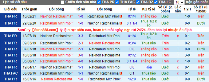 Nhận định, soi kèo Ratchaburi vs Nakhon Ratchasima, 18h00 ngày 14/11 - Ảnh 3