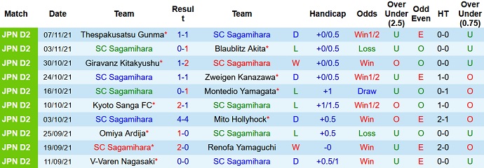 Nhận định, soi kèo Sagamihara vs Fagiano Okayama, 11h00 ngày 14/11 - Ảnh 2