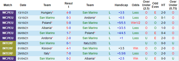 Nhận định, soi kèo San Marino vs Anh, 2h45 ngày 16/11 - Ảnh 1