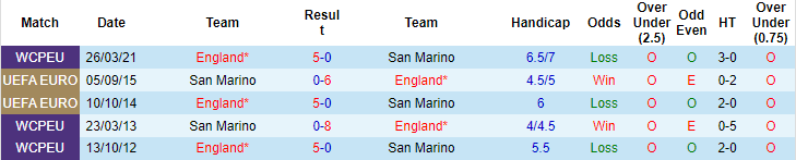 Nhận định, soi kèo San Marino vs Anh, 2h45 ngày 16/11 - Ảnh 3