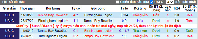 Nhận định, soi kèo Tampa Bay Rowdies vs Birmingham Legion, 7h00 ngày 14/11 - Ảnh 3