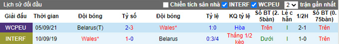 Nhận định, soi kèo Wales vs Belarus, 2h45 ngày 14/11 - Ảnh 3