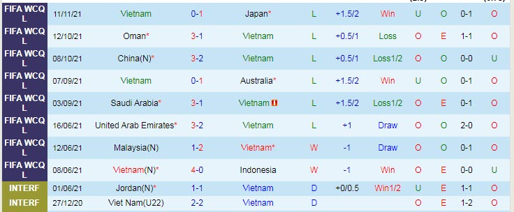 Soi bảng dự đoán tỷ số chính xác Việt Nam vs Saudi Arabia, 19h ngày 16/11 - Ảnh 2