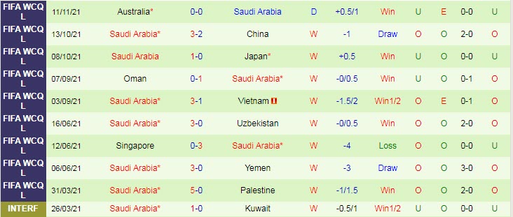 Soi bảng dự đoán tỷ số chính xác Việt Nam vs Saudi Arabia, 19h ngày 16/11 - Ảnh 3