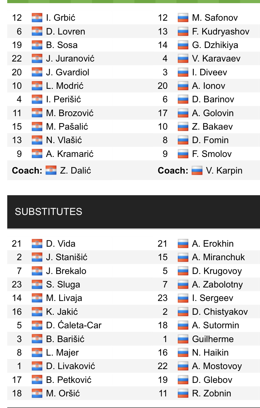 Đội hình ra sân chính thức Croatia vs Nga, 21h ngày 14/11 (cập nhật) - Ảnh 1